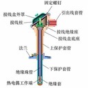 湘西州電子稱校驗(yàn)計(jì)量校準(zhǔn)檢測(cè)機(jī)構(gòu)
