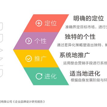 广州广告公司-广告设计公司-广州广告设计公司