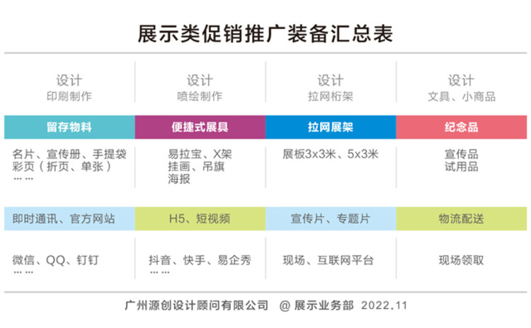 參展裝備,宣傳用品,展會(huì)廣告用品