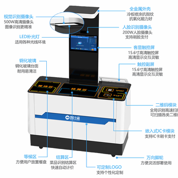 菜品识别智能结算台