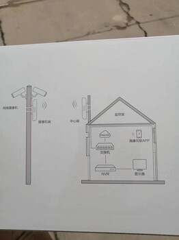 湛江地区监控批发出售海康监控设备200万像素摄像头海康交换机