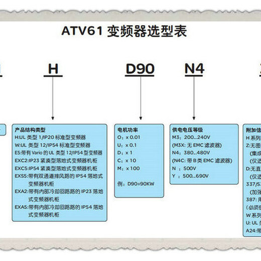 PTSX250-600-70软启动PSTX250-600-70滁州