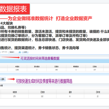 礼品卡券销售有什么优势，为什么要用的系统来管控