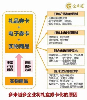 金禾通提供二維碼禮品卡券，支持公眾號提貨，提供自助兌換系統(tǒng)