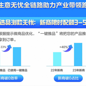 六安阿里巴巴開店找誰-六安阿里巴巴注冊找誰-六安阿里巴巴找誰?