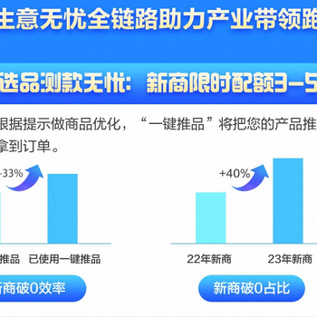 六安阿里巴巴开店找谁-六安阿里巴巴注册找谁-六安阿里巴巴找谁‍