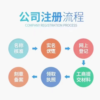 蘇州注冊公司代辦
