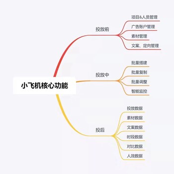 无需手动建计划，不用每日耗时建计划到深夜