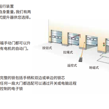 阔福门销售1042P亚萨合莱系列门销售