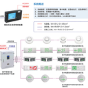 應急照明集中電源