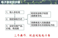 滋补品燕窝提货卡券电子券卡分次年卡提货系统软件