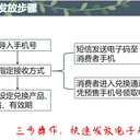 年貨提貨卡掃碼自助提貨系統(tǒng)軟件