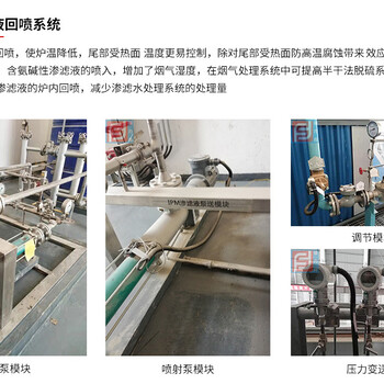 全国脱硝渗滤液回喷系统控制系统配套装置氨喷射器