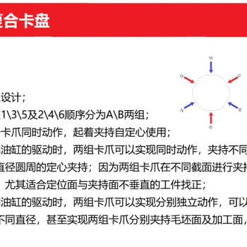 出售BOSSCHUCK3+3復(fù)合卡盤