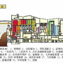 投资、建设、运营县级地区生活垃圾气化焚烧处理