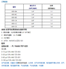 美国康气通流量放大器