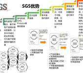 SGS广东深圳杭州成都关于EPD认证服务，成功服务100家企业