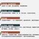 發(fā)發(fā)助手