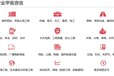 自貢寫可行性研究報告項目申請必做詳細