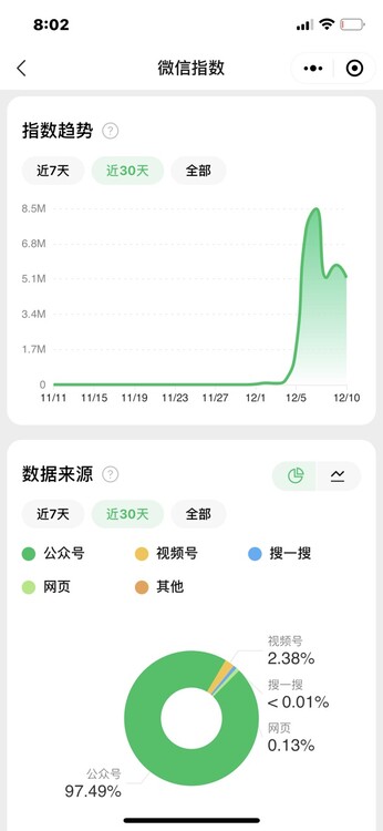 微信指數(shù)