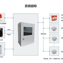 廚房自動儲能Pack級艙級可燃氣體探測火探管感溫自啟動滅火裝置