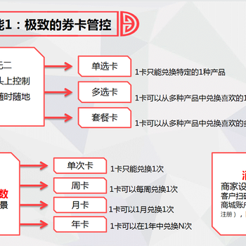 武漢二維碼禮品卡定制-自助提貨軟件-武漢金禾通