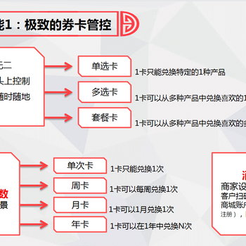 武汉二维码礼品卡定制-自助提货软件-武汉金禾通