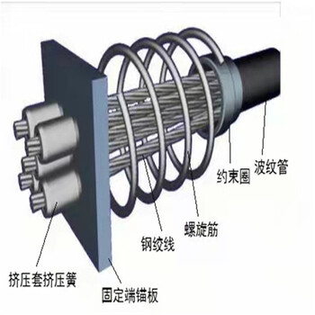 辽源连接器锚具15.2钢绞线