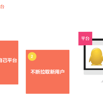 抖佳聽海，創(chuàng)業(yè)轉(zhuǎn)型，騰訊外包服務(wù)商，低門檻