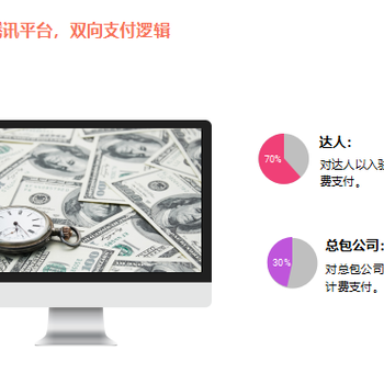 抖佳聽海，創(chuàng)業(yè)轉(zhuǎn)型，騰訊外包服務(wù)商，低門檻