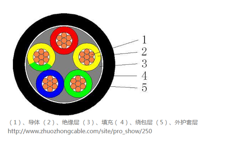 河源电缆线出租