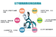郑州智能电话语音机器人电销机器人多少钱一台