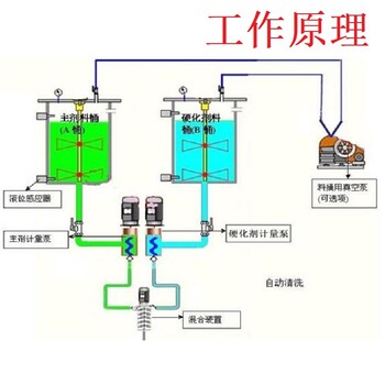 水族水泵灌胶机泓骏达AB胶自动配比混合智能实用