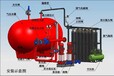 消防气体增压供水系统/气体顶压供水设备设计图形