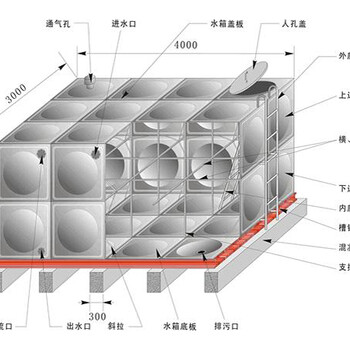 大型不锈钢水箱供应品牌