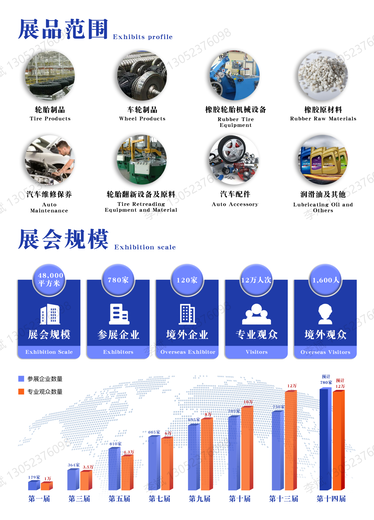 2025年山东橡胶橡塑轮胎博览会在哪里举办