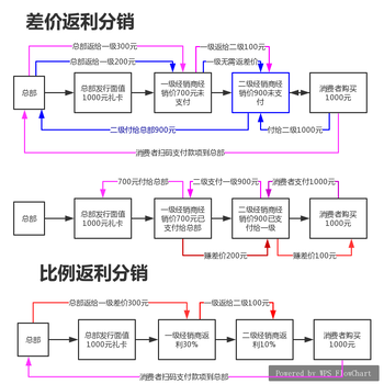 金禾通公司为满足客户拓展销售市场的卡券生产商