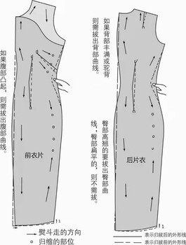 服装设计培训纸样打版立体裁剪CAD打版放码