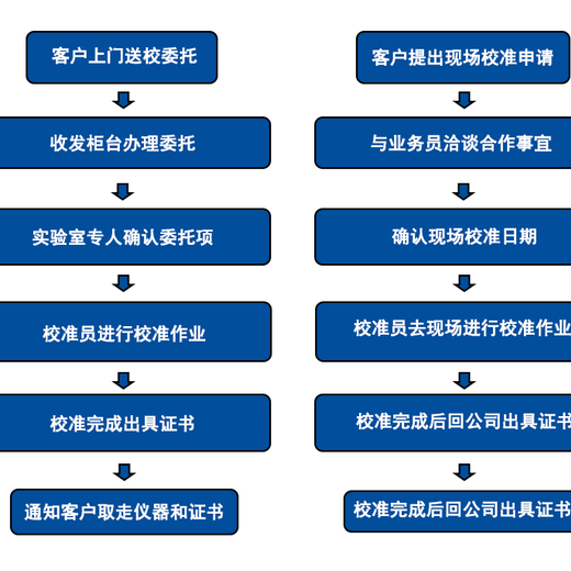 惠州仪器量具外校机构在线咨询