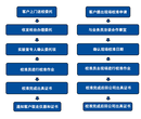 嘉峪关流量计标定计量CNAS机构图片