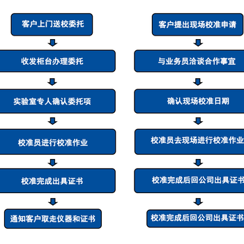 阿坝仪器仪表校准外校上门校准服务