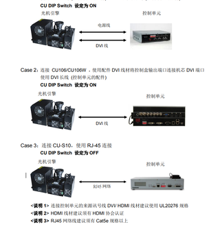 LE-U20P光機引擎CU103控制單元