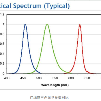 背投影光机VW-5140用PT-120（LED光源）