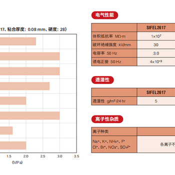 信越液态橡胶SIFEL2000系列/灌封用凝胶SIFEL8000系列