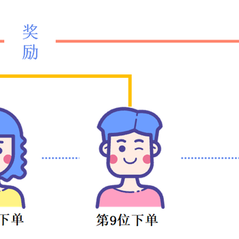 电商新风口，排队模式如何解决平台大难题