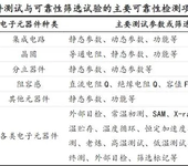 军标电容器测试交流偏压700VAC测试报告上海三方实验室