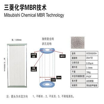 日本三菱授權(quán)代理MBR膜片：3M26M215M225M2膜元件
