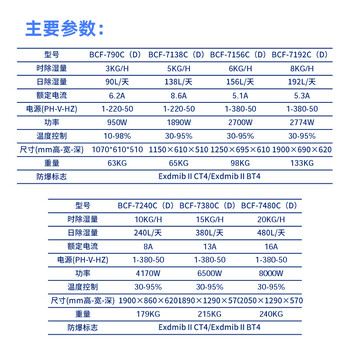 英鹏工业防爆吊顶式除湿机