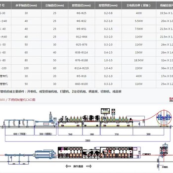 广东佛山厂家供应不锈钢制管机不锈钢焊管机组高频直缝焊管生产线