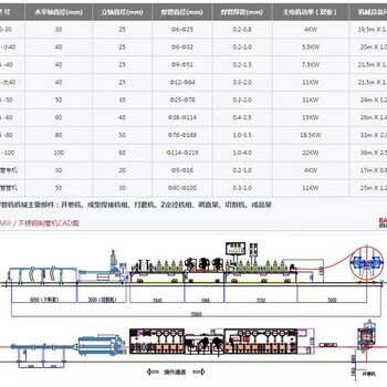 广东佛山厂家供应不锈钢制管机不锈钢焊管机组高频直缝焊管生产线